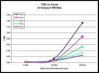 THDvsWATTS vs. mA.jpg