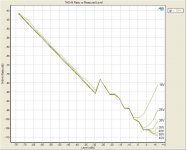 THD+N Ratio LEVEL VOLTAGE.jpg