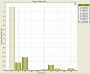 Distortion Product Ratio 50V.jpg