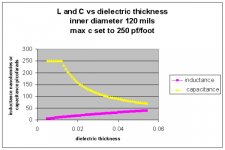 l and c vs dielectric thickness.jpg