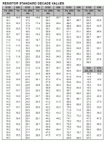 resistorvalues.gif
