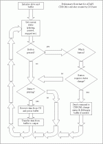 flowchart.gif