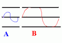 sine waves flattened sine waves.gif