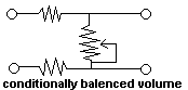 balencedvolume.png