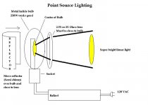 point source.jpg