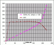 choke graph.gif