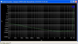 THD vs level 1 kHz 8Ohm ClassAB.JPG