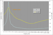 sys Z and loss by amp Zo.png