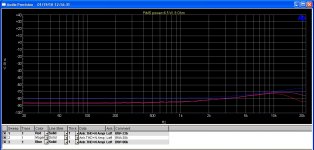 THD vs freq 6p5W 8Ohm ClassAB.JPG