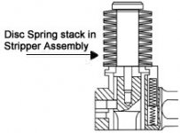 disc springs stacked.jpg