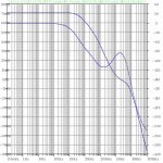lm1875_ne5532_20w_loopgain.jpg