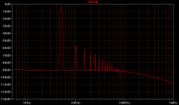 HeadRush_LowLoadDistortion_FFT_2Vpkpk-4ohm.PNG