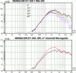 Monacor DT300_WG1.gif