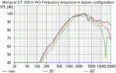 Monacor DT300_WG2.gif