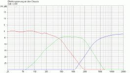electric-XOVER LEAP 15in JBL 2235H woofer+Audax PR170M0 mid+Morel MDT-37 tweeter.gif