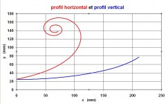 Hrz and Vrt profiles.jpg