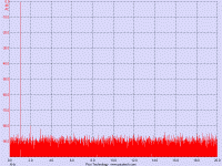 fft spectrum 2.5V rms op.gif