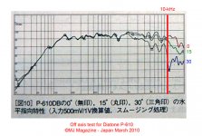 off-axis-P610.jpg