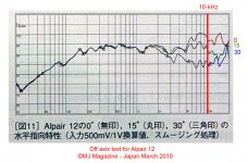 off-axis-Alp12.jpg