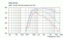 BEM_JMLC_400Hz_3meters.gif