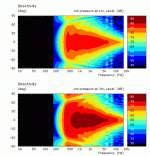 BEM_JMLC_400Hz_directivity.gif