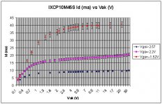 IXCP10M45S-IdvsVak.jpg