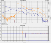 2M on axis MW144 and DMS37.png