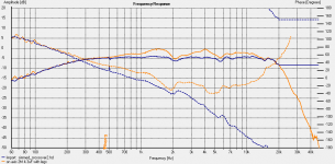 single cap vs complex simmed.png