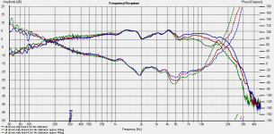 on and off axis 4.3uF cap.png
