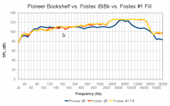 fostex-ibibk-measurement.png