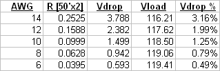 wiring-drop-calculations.gif