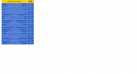 Galvanic table.png