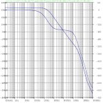 lm1875_ne5532_10uf_loopgain.jpg