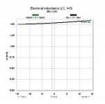 TRIO12 Klippel Inductance.JPG