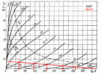 6n1p-loadline.gif