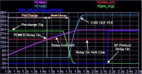 T_chart_Pre_Mainchg_PWLRY_SPLRY.JPG