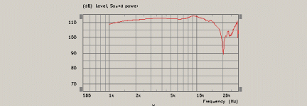 compression acoustic pwr response.gif