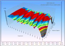 CODA III Normalised 70dB to 100dB.JPG