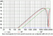 dipol 25_1.gif