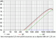 dipol 25_2.gif