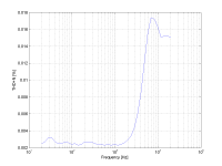 LME49811amp_Distortion_80kHz_1W_TC20100214.png