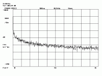 LME49811amp_Noise_1kHz_TC20100214.gif