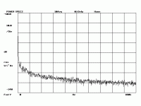 LME49811amp_Noise_100kHz_TC20100214.gif