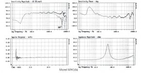 MW164 charts.jpg