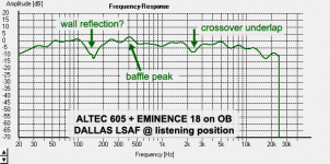 altec-graph.png