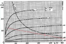 EL34-Schadeode-loadline.jpg