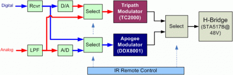 signal_flow.gif signal_flow.gif