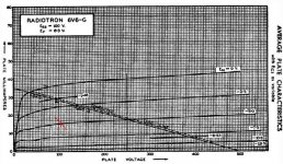 EL34-6V6-driver-loadline.jpg