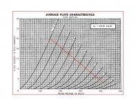 6sn7-15k-300V-loadline.jpg