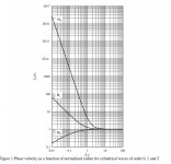 cylindrical waves.jpg